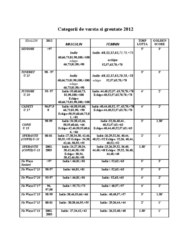Categorii de vârstă și greutate 2012 | PDF | Wellness
