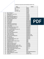 Daftar Peserta Pelatihan Metopen TA 2012