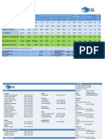 Results Update - Dec 2012 30.01