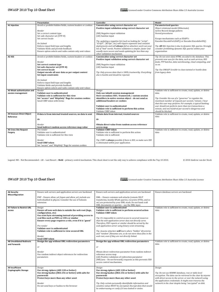 Owasp 2010 top 10 cheat sheet http cookie security technology