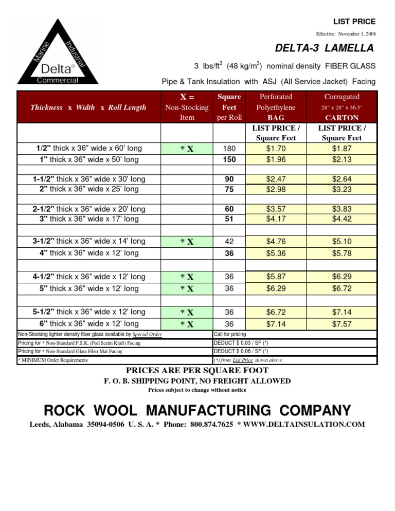 Rock Wool Product Pricing and Specs | PDF