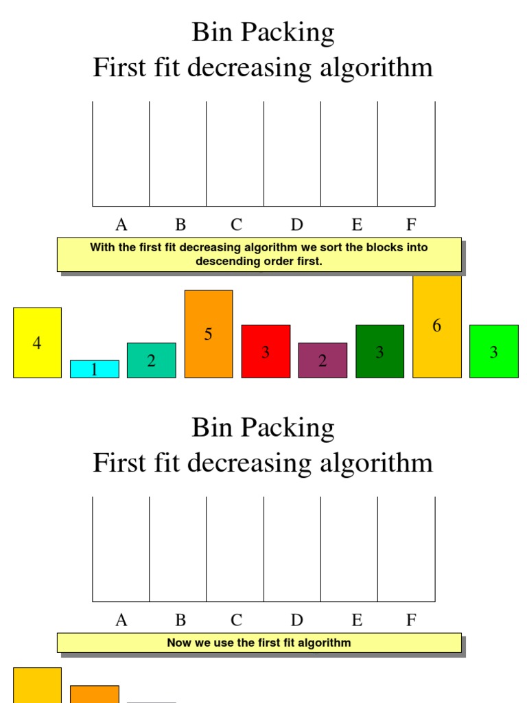 Bin Packing First Fit Decreasing Algorithm