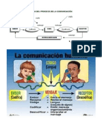 Barreras de la Comunicación