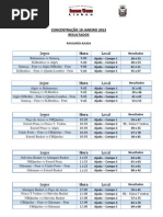 Resultados Circuito Sub13!12!13 19jan