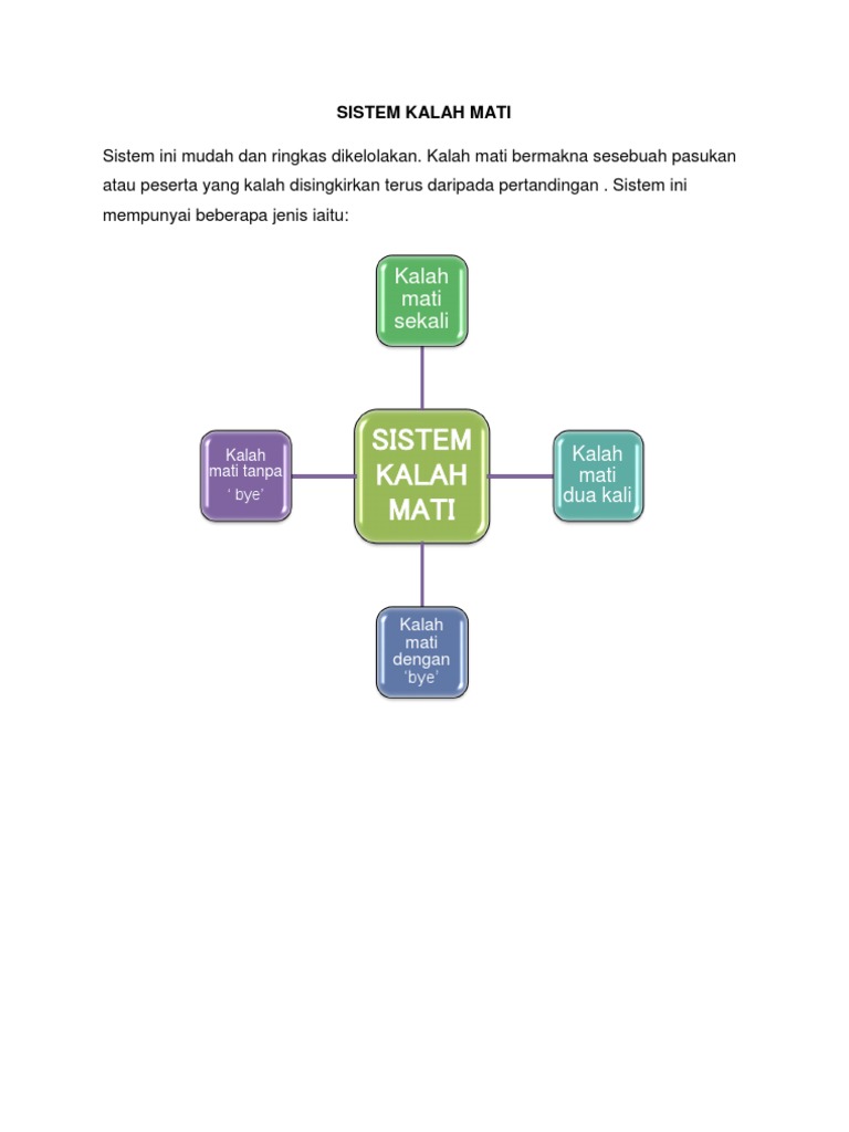 Sistem Kalah Mati Pdf