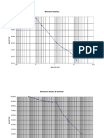 Mechanical Analysis: Grain Size (MM)