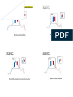 Candlestick Pattern Full PDF