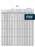 tablas-del-agua-sistema-inglc3a9s.pdf