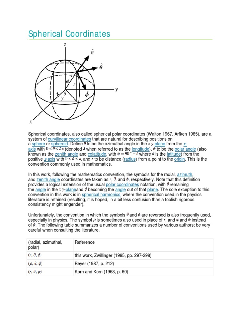 spherical coordinate Linear Algebra Mathematical Objects