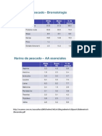 Aminoacidos en HAPES