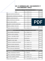 Resultados 1 Jornada Salvamento