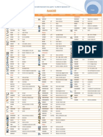 Comando Sau To Cad Print