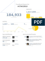 CTAC2013 Twitter Report