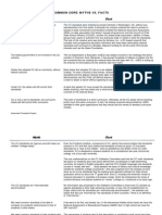 Myth Fact: Commo N Core: M Y T Hs vs. F A Cts