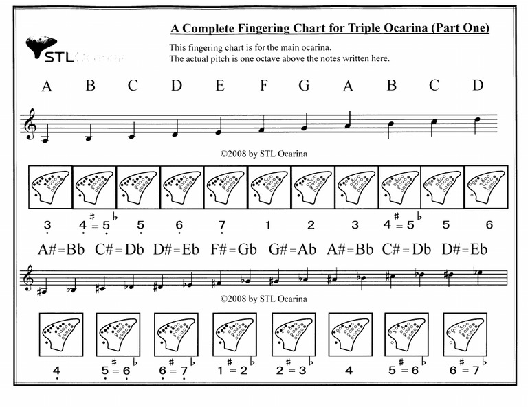 Finger Chart For 3Chamber Ocarina pt1 PDF