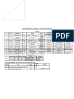 Lista Intreprinderilor Din Raionul Comrat