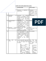 Comparison Standard ABT Meter With Simple PGCIL Meter Sr. No - Feature Standard ABT PGCIL Meter