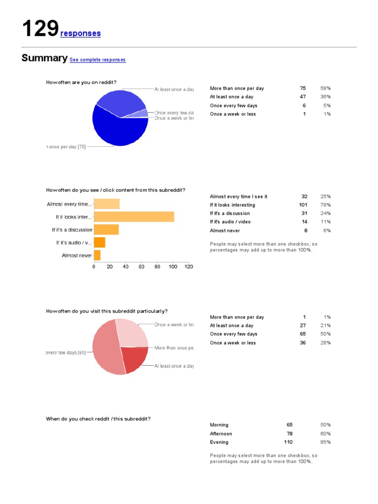 r/classicalguitar User Engagement Survey | PDF | Communication