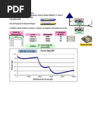 Planilha Curva SAG OD BOD USP