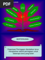 Prinsip Perakaunan