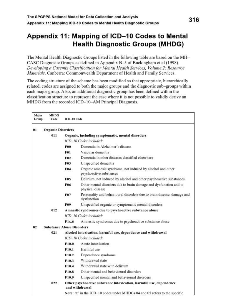 psychiatric diagnosis codes | Bipolar Disorder | Personality Disorder