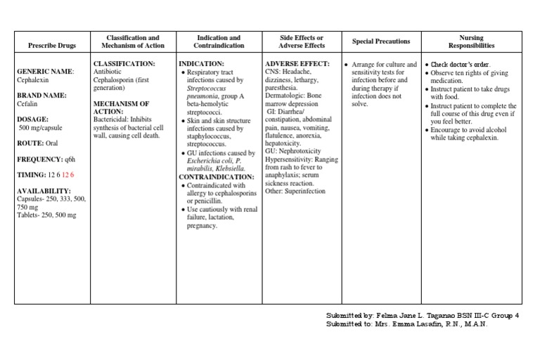 Cephalexin: Uses, Dosage, and Effects | PDF | Wellness