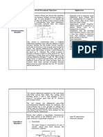 Operational Amplifiers