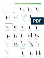 Bullish-Bearish Candlestick Patterns - 2