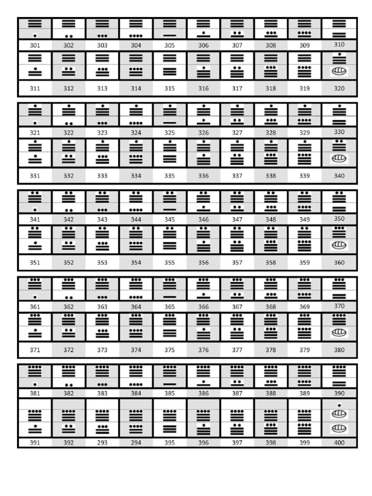 Numeros Mayas Del 1500