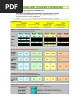 Calculando medidas-pneus