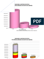 SANCIONES A PARTIDOS POLÍTICOS POR IRREGULARIDADES EN GASTOS DE CAMPAÑA