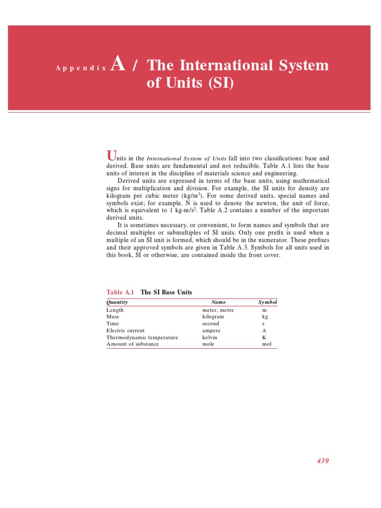 SI Units for Material Science | PDF