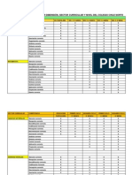 COMPETENCIAS POR DIMENSIÓN, SECTOR CURRICULAR Y NIVEL COLEGIO CHILE NORTE