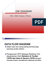 Data Flow Diagram: Oleh: Didik Tristianto, M.Kom