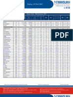 Go Ahead For F&O Report 01 February 2013 Mansukh Investment and Trading Solution