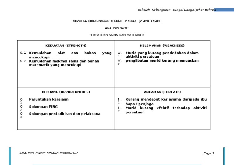 Analisis Swot Sains N Mate Pdf