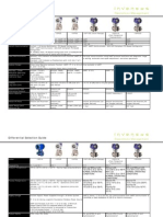 Differential Selection Guide: IDP10 IDP25 IDP50 IDP15D (Draft Range) IDP31D (Fast Response Transmitter) IDP32D