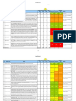 Cardiff Council Savings Summary