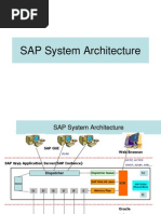 SAP Technical Overview