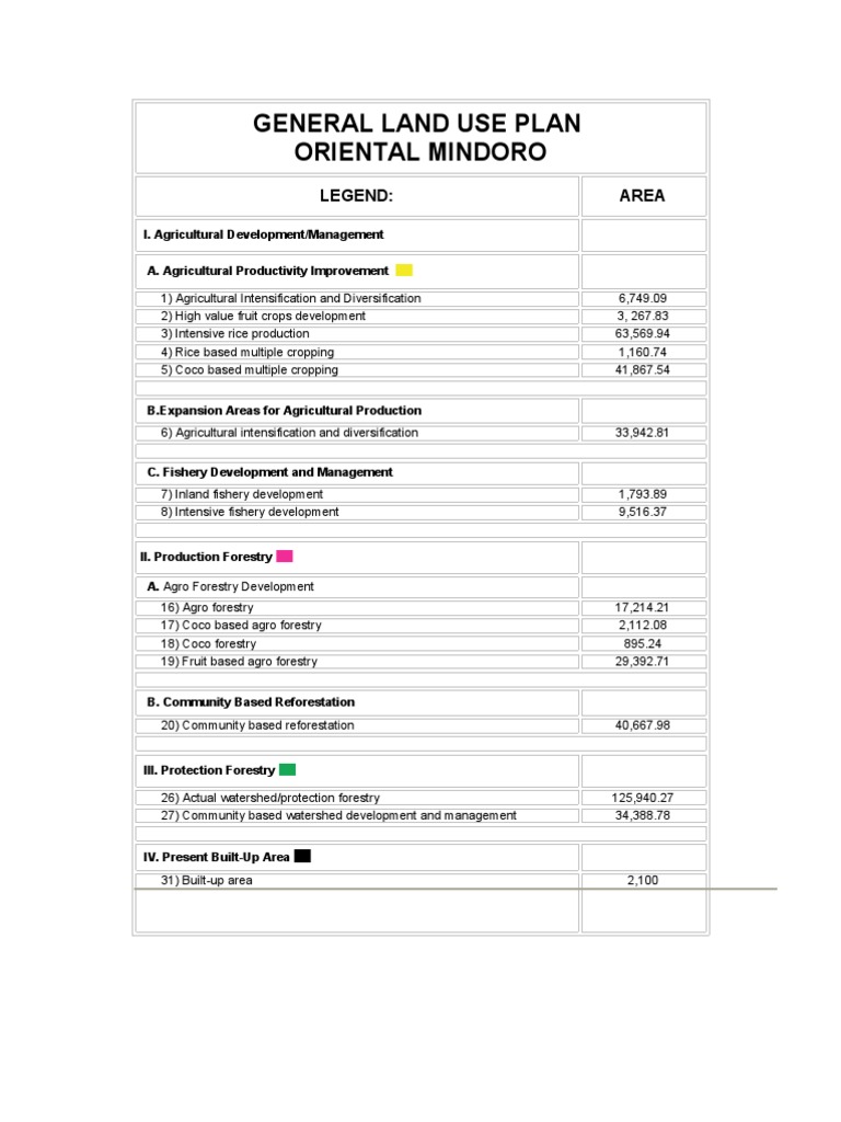 Oriental Mindoro Land Use Plan Overview | PDF | Technology & Engineering