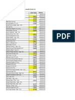 Salary Advance June 2012