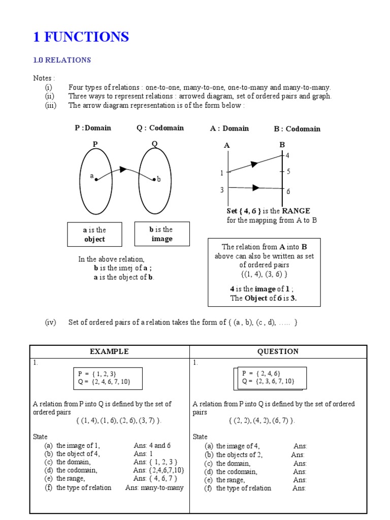 1. Functions  Functions And Mappings  Mathematical Relations