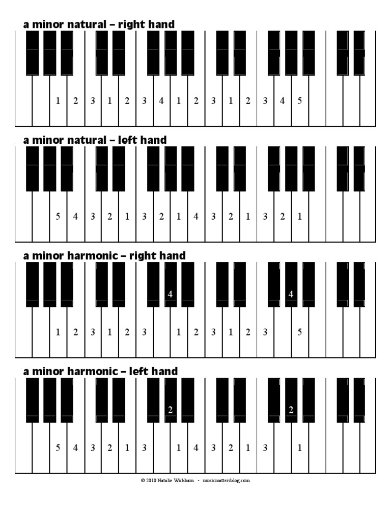 Piano Chord Chart Finger
