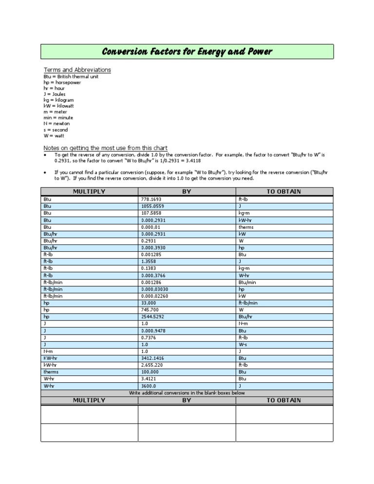 Energy Conversion Definition Examples Formula Princip vrogue.co