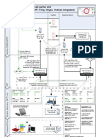 Call Flow Management