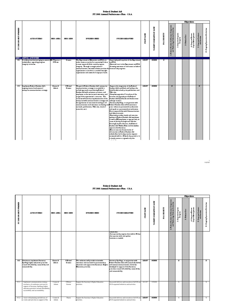 2008 Federal Student Aid Performance Plan | PDF