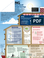 Budgeting Diagram