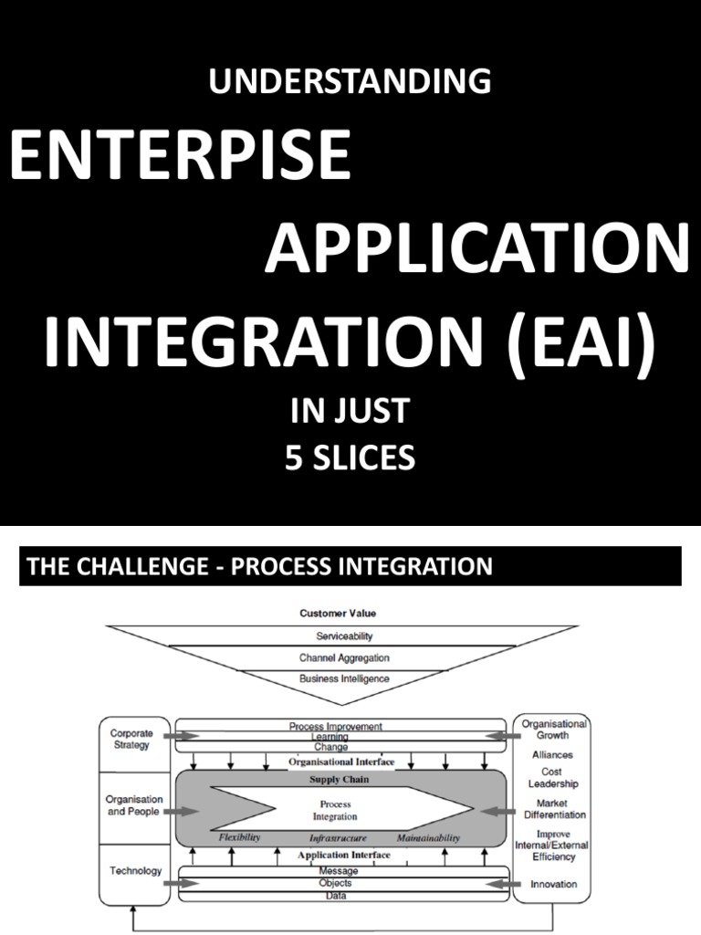 Understanding: Enterpise Application Integration (Eai) | PDF