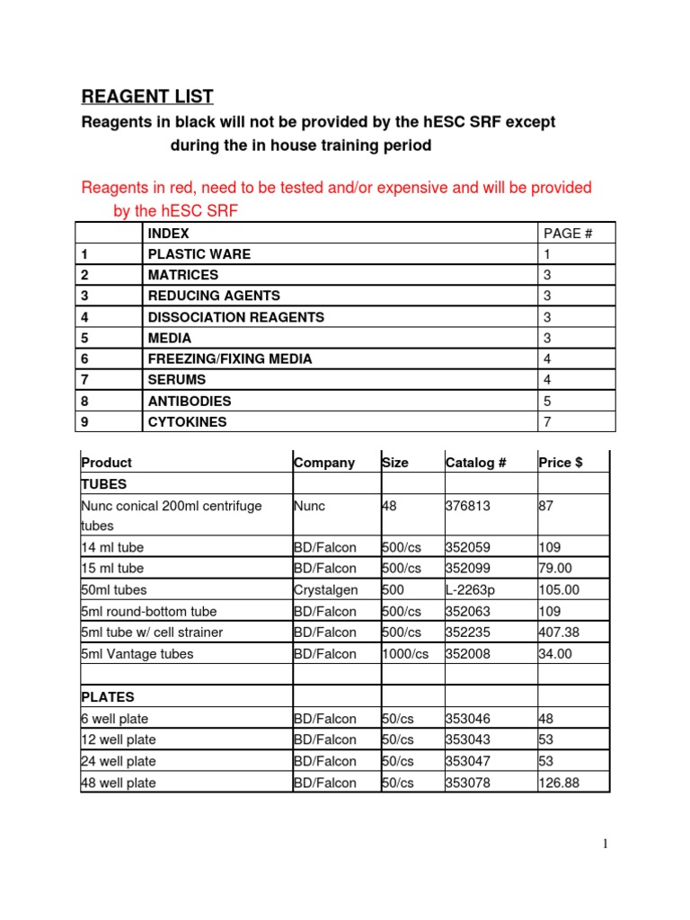 Chemistry Reagent chart