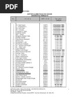 Download Daftar Alumni Fh Unsri by Andreij Tjakraningrat SN123457857 doc pdf